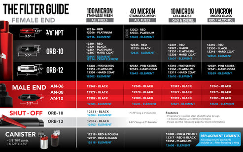 Aeromotive 10 Micron Black Fuel Filter with Male AN Ports & Microglass Element