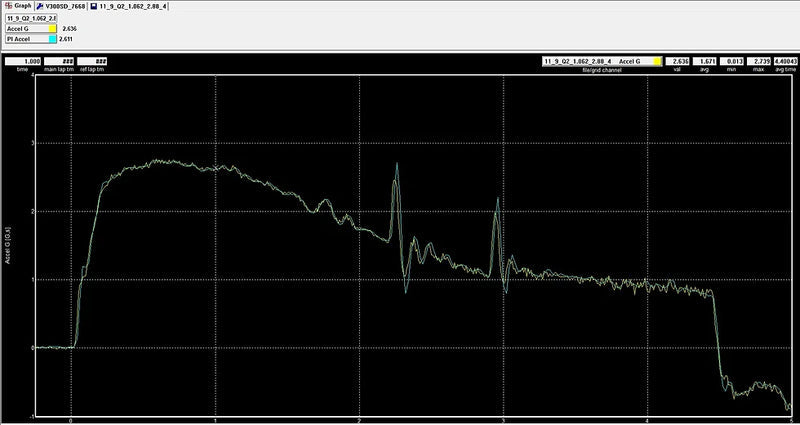 Lowdoller Motorsports ACCELEROMETER (G-METER)