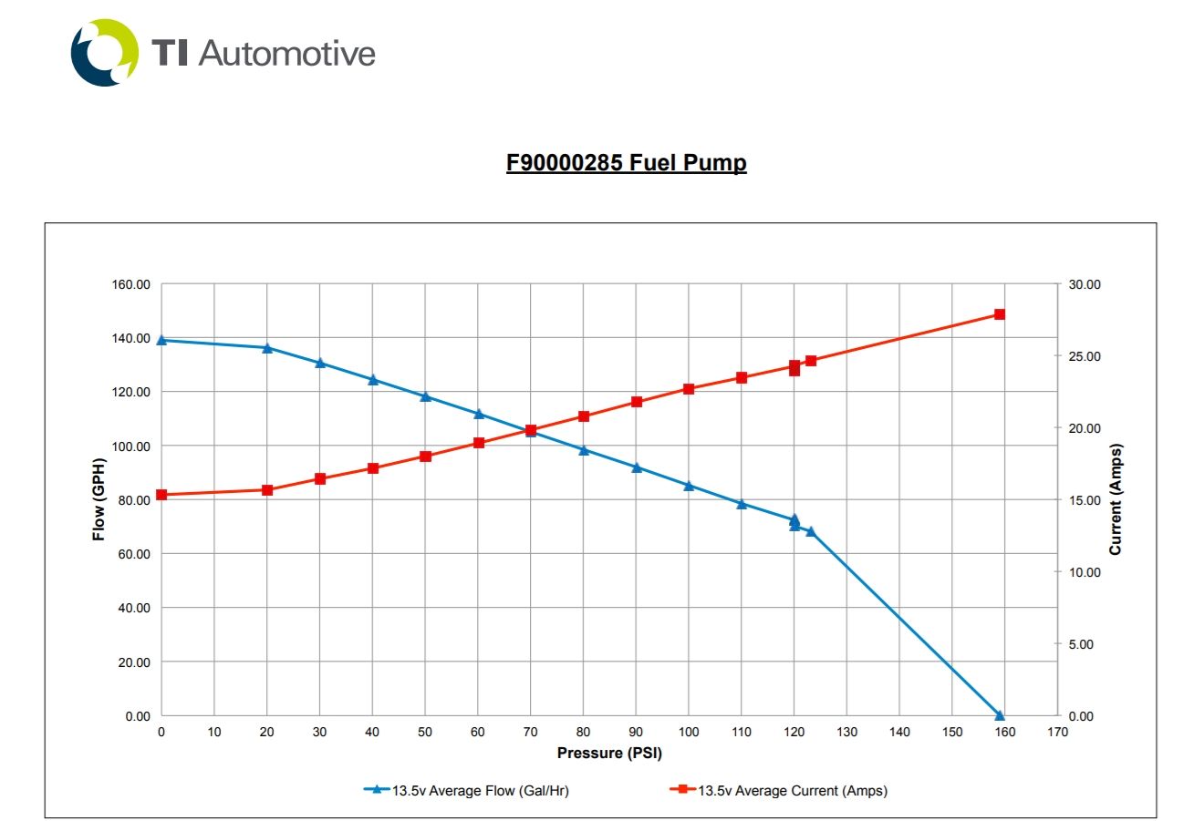 Walbro HELLCAT 525LPH F90000285 Fuel Pump - (Universal E85 Ethanol) Ultra High-Performance